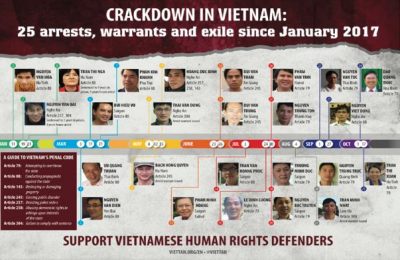 site de rencontre norvegien