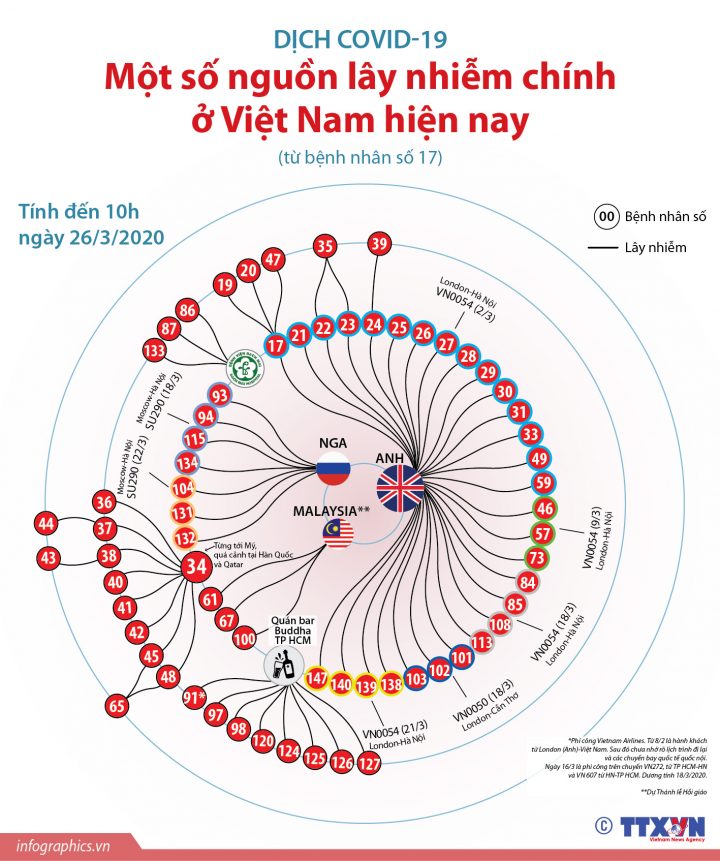 Hình 1: Với biểu đồ trên đây, có lẽ ở Việt Nam, người ta phải gọi đây là cúm ...Anh, chứ không phải cúm Vũ Hán hay Covid-19. Ảnh chụp từ Tạp chí Tài chính