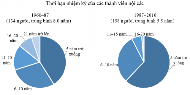 Tác giả Futaba Ishizuka, dựa vào số liệu công bố trên trang web chính phủ Việt Nam.