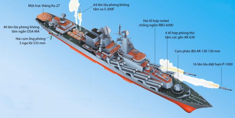 Soái hạm Moskva của Hạm Đội Biển Đen thuộc Hải Quân Nga đã bị hỏa tiễn Ukraine bắn chìm ở Biển Đen hôm 14/4/2022. Ảnh: FB Nguyen Ngoc Chu