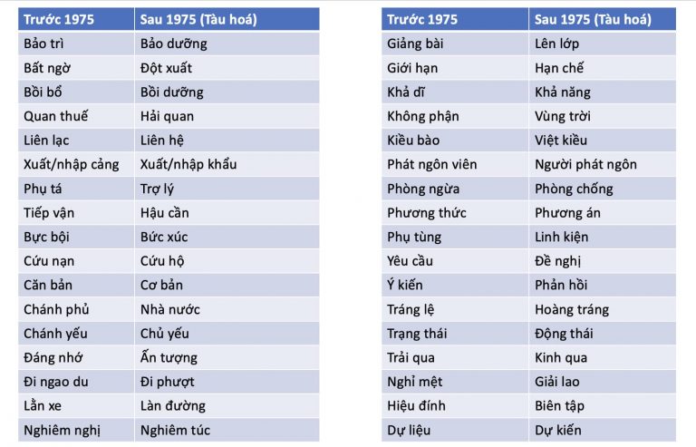 Tiếng Việt trước và sau năm 1975. Ảnh: FB Nguyễn Tuấn