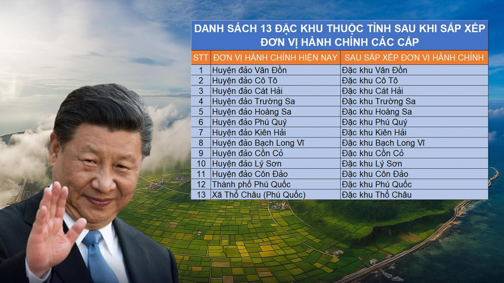 Sau đợt sắp xếp lại địa giới hành chính, cả nước sẽ có 13 đặc khu. Cụ thể, có 11 đặc khu thuộc tỉnh, được hình thành từ 11 huyện đảo (mỗi huyện đảo chuyển thành một đặc khu), bao gồm: Vân Đồn, Cô Tô, Cát Hải, Trường Sa, Hoàng Sa, Phú Quý, Kiên Hải, Bạch Long Vĩ, Cồn Cỏ, Lý Sơn và Côn Đảo