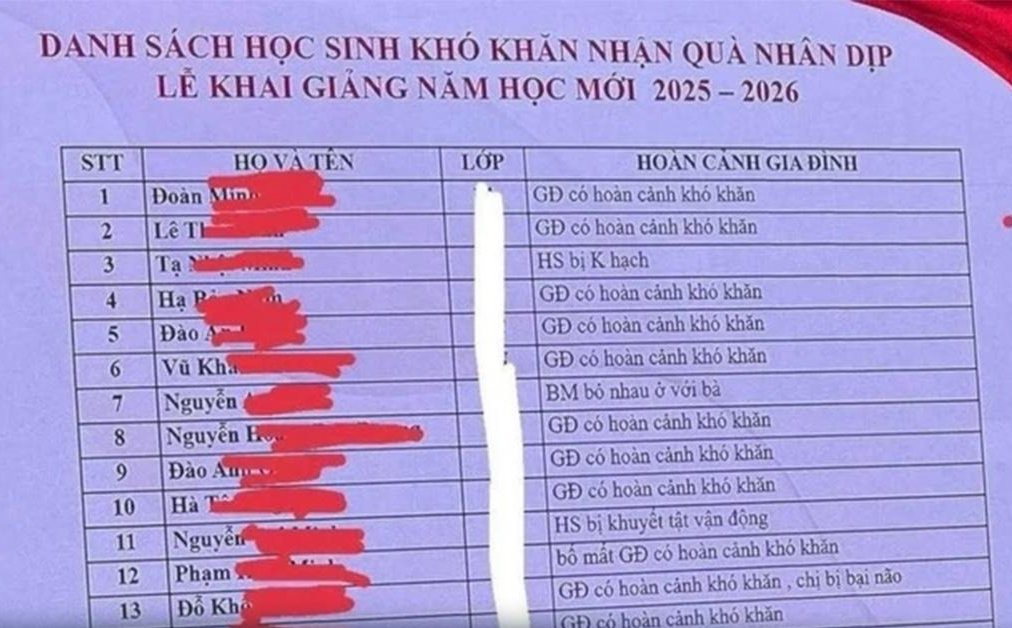 Một trường tiểu học ở Hà Nội công khai danh sách học sinh nghèo, vi phạm quyền riêng tư của trẻ em